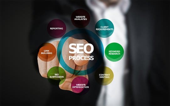 DAILY KOS - SEO POLITICAL STRATEGY FOR GRASS ROOTS CONSTITUENTS