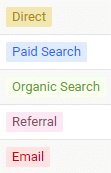 c Assisted conversions in Google Analytics