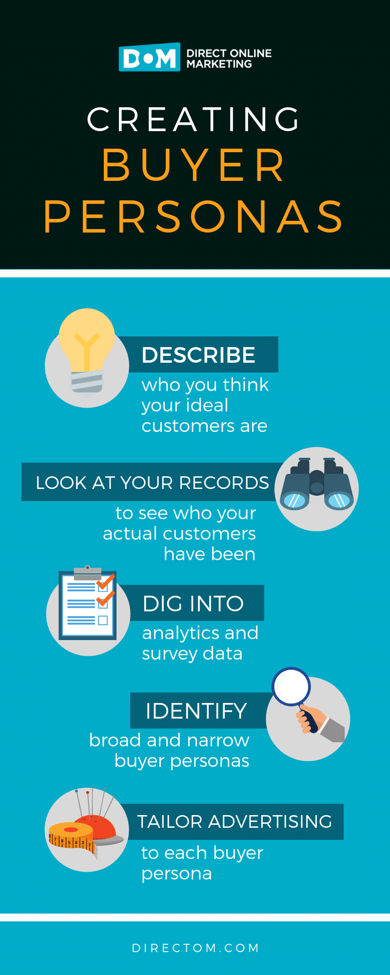 buyer persona guide