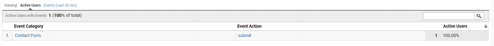 Form tracking in google analytics using GTM